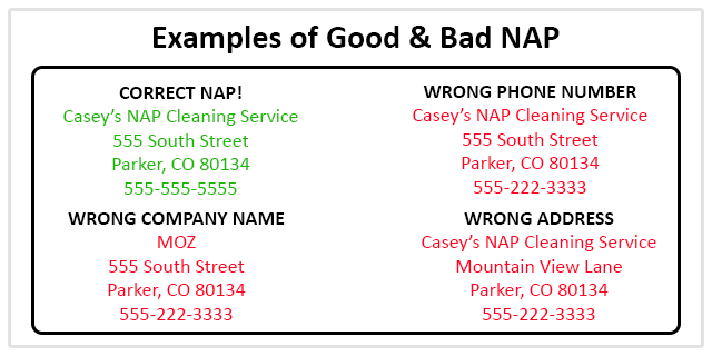 nap consistency example